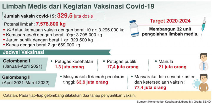 Limbah Medis Mengancam