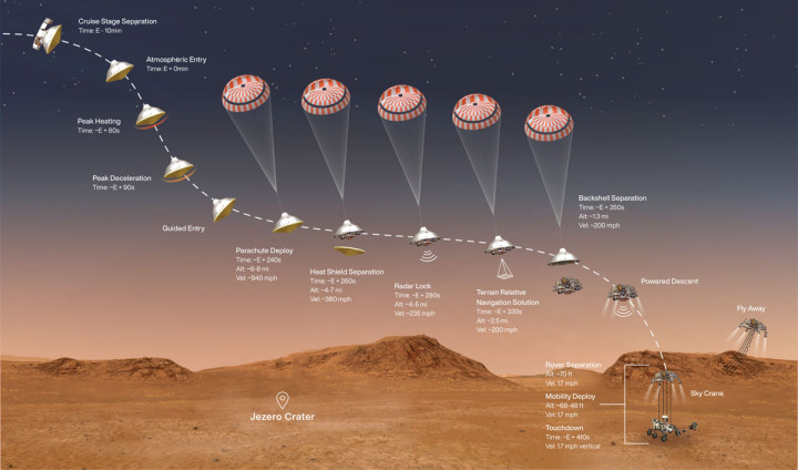 NASA: Robot Penjelajah Perseverance Bersiap Jelang Pendaratan di Mars