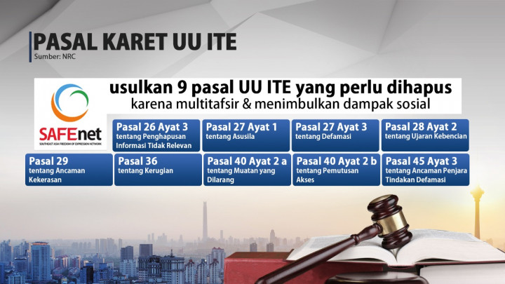 9 Pasal Karet UU ITE yang Dinilai Perlu Dihapus