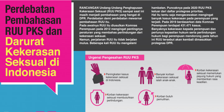 Perdebatan Pembahasan RUU PKS dan Darurat Kekerasan Seksual di Indonesia