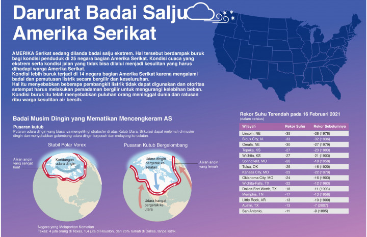 Darurat Badai Salju Amerika Serikat