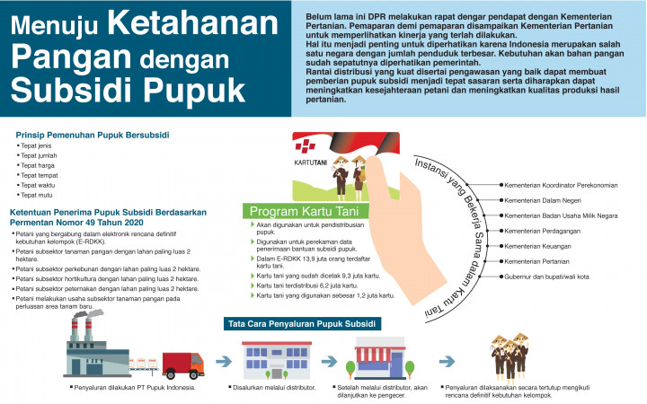 Menuju Ketahanan Pangan dengan Subsidi Pupuk