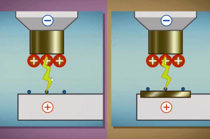 Tak Hanya di Bengkel, Pelatihan Teknis Busi pun Seru via Virtual