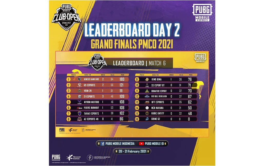 Klasemen akhir PMCO ID Spring Split 2021