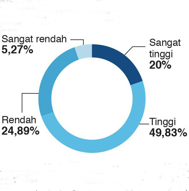 Toleransi Beragama di Perguruan Tinggi