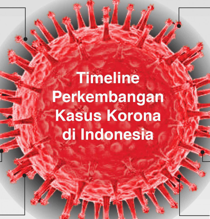 Perjalanan Pandemi Covid-19 di Indonesia