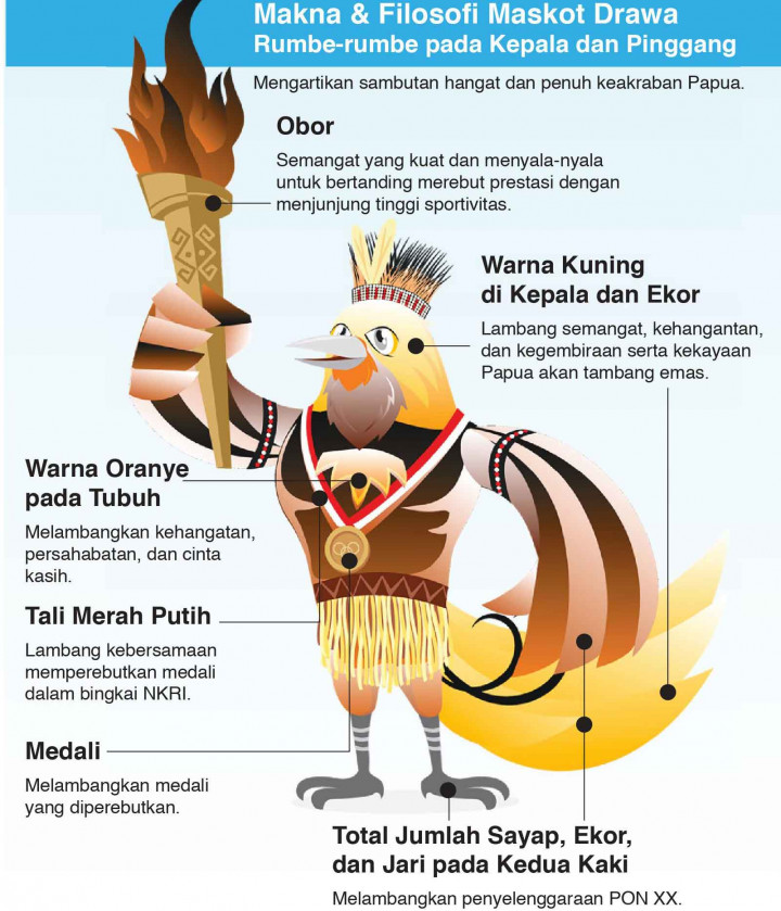 PON XX Papua, Kebangkitan Olahraga Indonesia