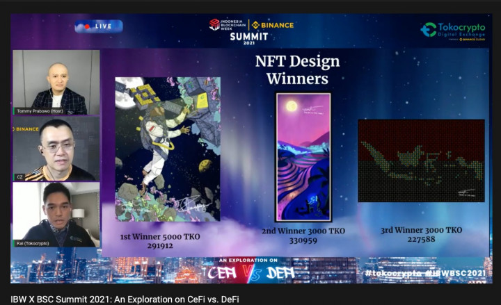 IBW Binance Summit 2021 Berhasil Menarik Puluhan Ribu Views