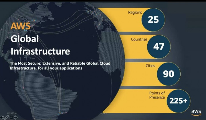 AWS Luncurkan Lokasi Edge Pertama di Indonesia