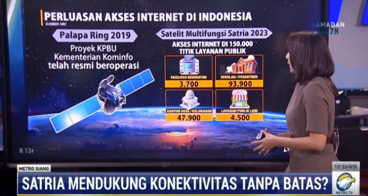 Satelit Satria, Media untuk Mencapai Konektivitas Tanpa Batas