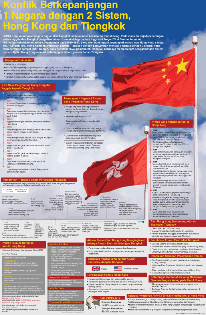 Konflik Berkepanjangan 1 Negara dengan 2 Sistem, Hong Kong dan Tiongkok