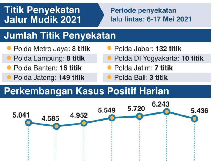 Polri Cegah Penjualan Surat Bebas Korona