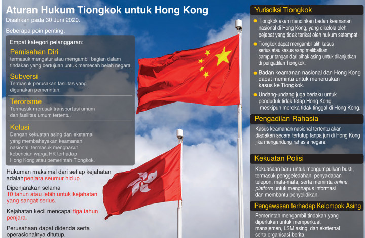 Bola Panas dalam Undang-Undang Imigrasi Baru Hong Kong