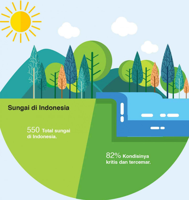 Potensi di Balik Aliran Sungai di Indonesia