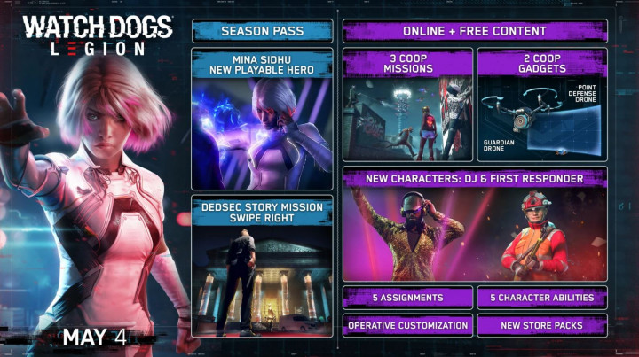 Ubisoft Rilis Major Update Pertama ke Watch Dogs: Legion