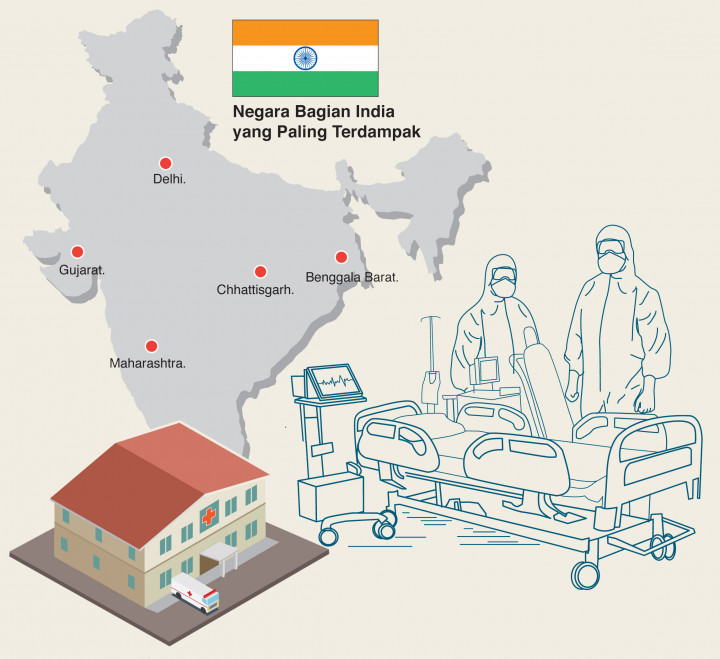 Rumah Sakit di India Lumpuh Akibat Lonjakan Covid-19