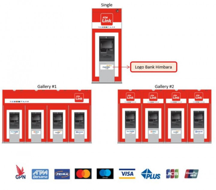 Catat Mulai 1 Juni! Cek Saldo dan Tarik Tunai Nasabah Bank Himbara di ATM Link Kena Biaya