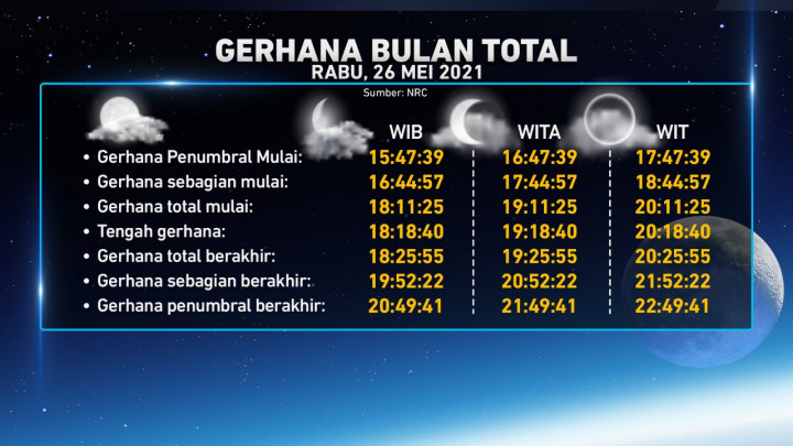 Jangan Lewatkan! Gerhana Bulan Total Hari Ini
