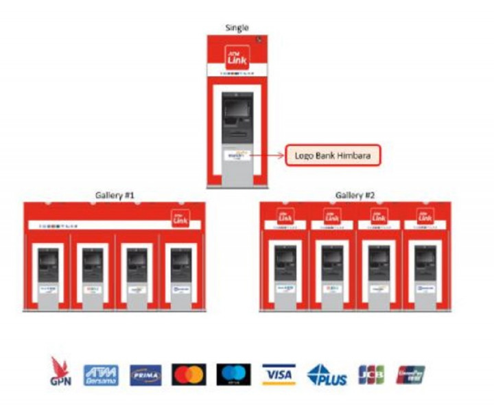 Perhatian! Pengenaan Biaya Cek Saldo di ATM Link Ditunda