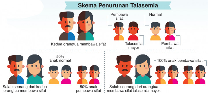 Talasemia di Tengah Pandemi Covid-19