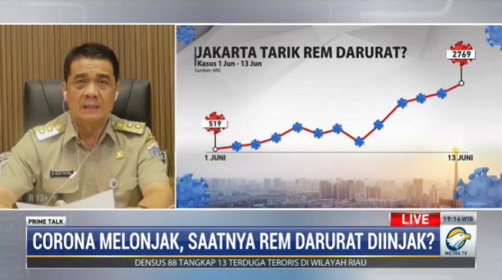 Covid-19 Melonjak Lagi, Percuma Jika Hanya Jakarta yang <i>Lockdown</i>