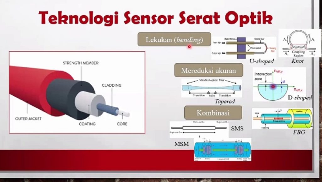 Teknologi serat sensor yang dikembangkan ITS. Foto: ITS/Humas.