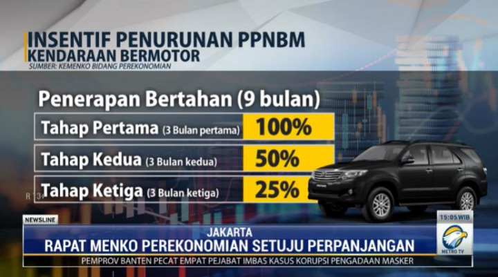 Toyota Senang Korting Pajak Barang Mewah Diperpanjang