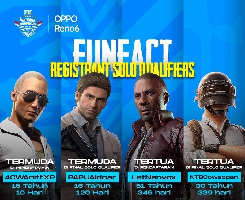 Daftar pemain solo dengan kategori unik dalam PMNC 2021