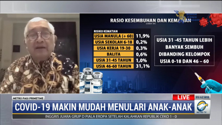 Anak Makin Mudah Tertular Covid-19, Orang Tua Diminta Waspada