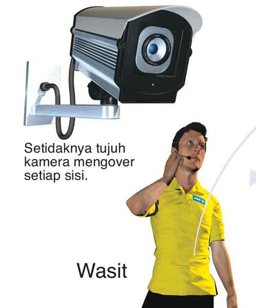 Peran VAR di Piala Eropa 2020