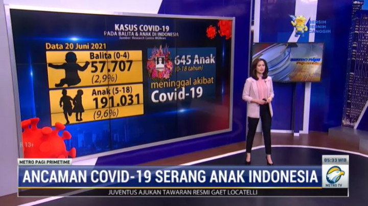 Kabar Gembira! Pfizer dan Sinovac jadi Calon Vaksin untuk Anak