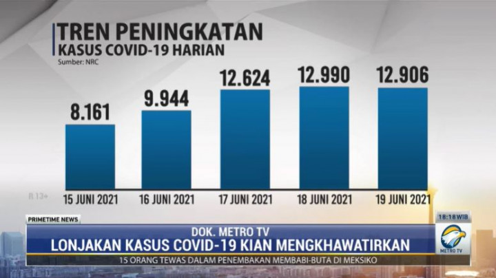 Sambangi Batang, Ganjar Langsung Buat Larangan Berkerumun Lebih dari 3 Orang