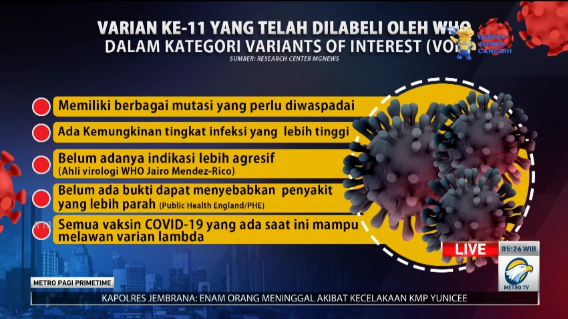 Varian Lambda, Mutasi Baru Covid-19 dan Sifatnya