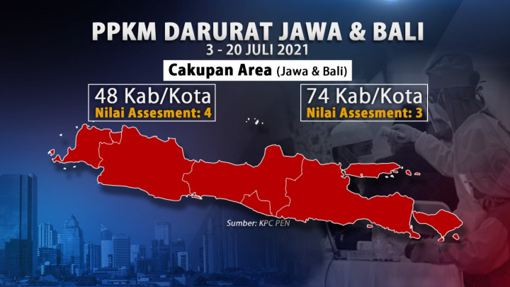Catat! Ini Aturan Teknis PPKM Darurat di Jawa-Bali