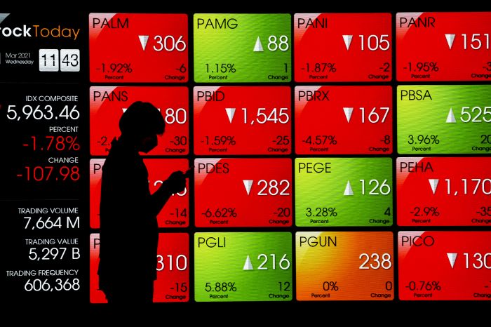 Tak Sesuai Ekspektasi, PPKM Darurat Bikin IHSG Goyah