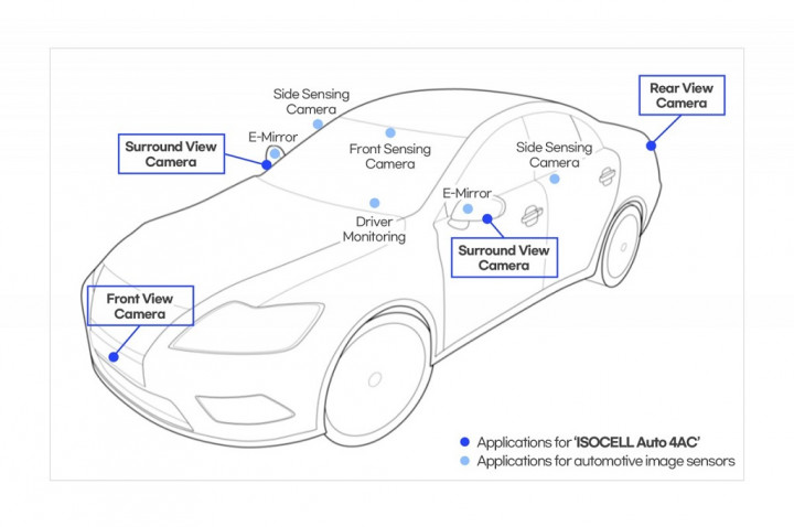 Samsung Umumkan Sensor Gambar Pertama untuk Mobil