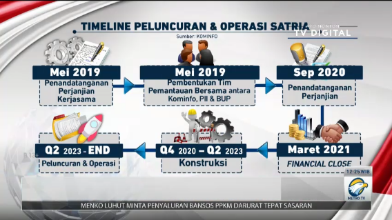 Satelit Satria Bakal Atasi Kesenjangan Akses Internet di Indonesia