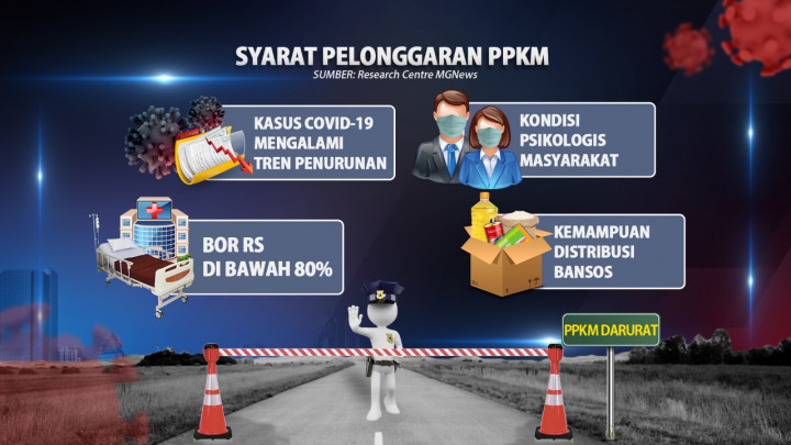 Pemerintah Perpanjangan PPKM Darurat
