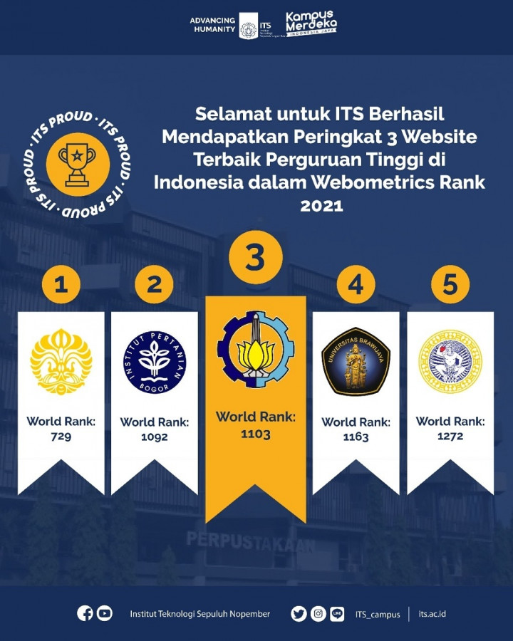 ITS Masuk Tiga Besar Kampus Terbaik di Indonesia Versi Webometrics 2021