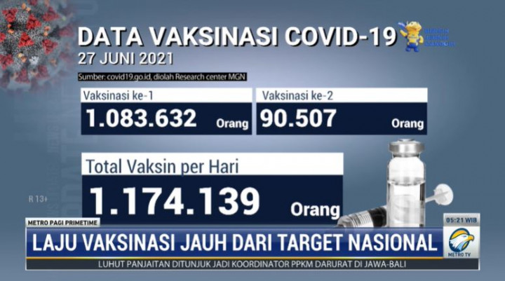 Semangat Divaksin Jangan Kendor, Kemenkes Jamin Stoknya Cukup untuk 208 Juta Orang