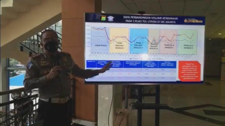 Polisi: Hampir 2 Juta Warga Jakarta Miliki STRP