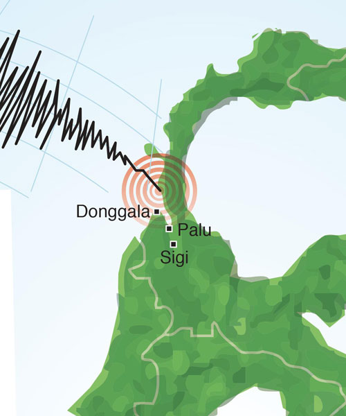 Pemulihan Korban Bencana Palu, Sigi, dan Donggala