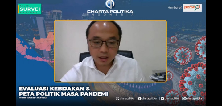 Survei: Masyarakat Puas Penanganan Pandemi, Kecewa Pemberantasan Korupsi