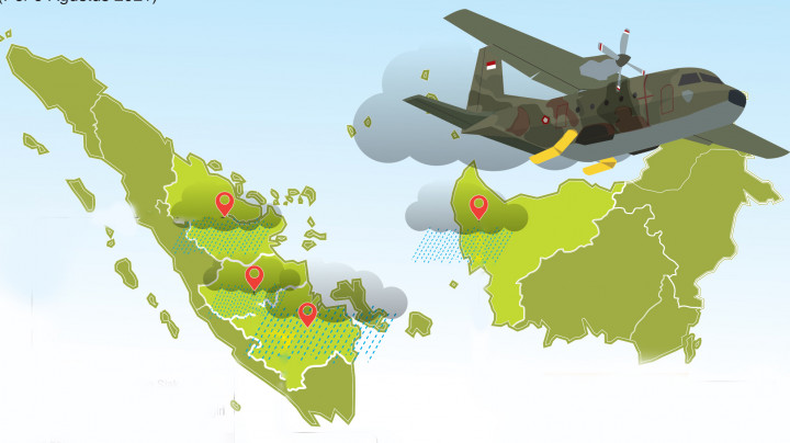 Teknologi Modifikasi Cuaca untuk Pengendalian Karhutla