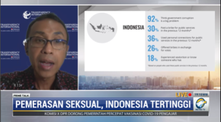 Survei Pemerasan Seksual di Indonesia Mengkhawatirkan: Nomor 1 dari 17 Negara Asia