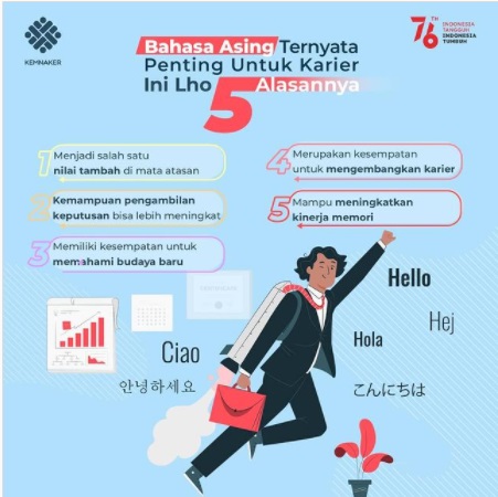 5 Alasan Bahasa Asing Wajib Dikuasai Pekerja dan Pencari Kerja