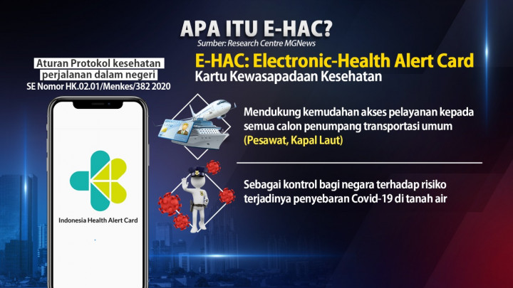 1,3 Juta Data Pengguna Aplikasi e-HAC Bocor