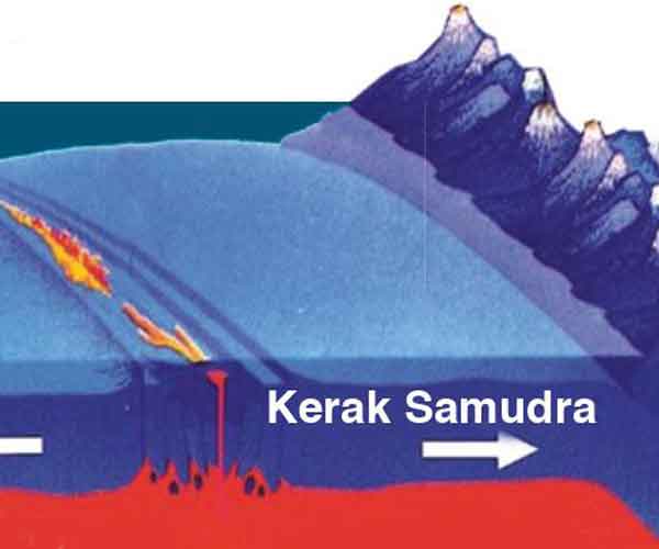 Memahami Pergerakan Kerak Samudra