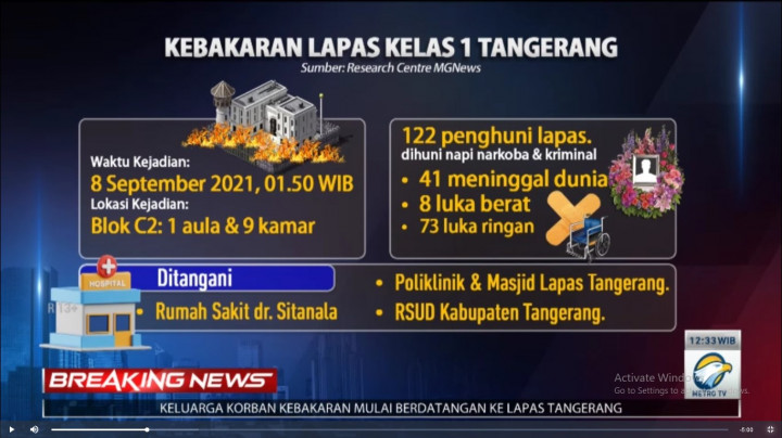 Politikus PKS Sebut Jokowi Harus Turun Tangan Atasi Lapas