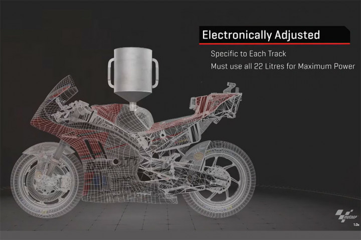 Membongkar Spesifikasi Bensin untuk Motor MotoGP